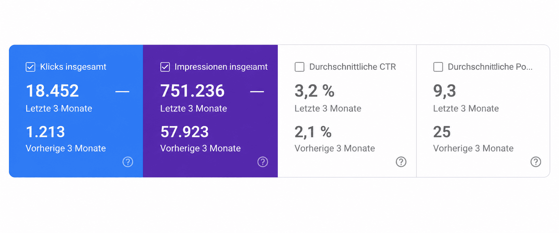 Google Search Console: Klicks und Impressionen von smkz.de, Vergleich letzte 3 Monate vs. vorherige 3 Monate